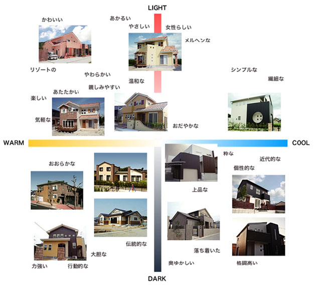 建物のイメージスケール