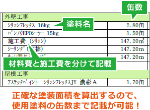 正確な塗装面積を算出するので、使用塗料の缶数まで記載が可能!